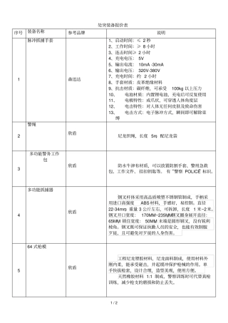 处突装备报价表
