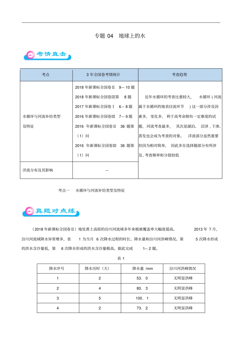 备战2019年高考地理专题04地球上的水精准对点练习_第1页