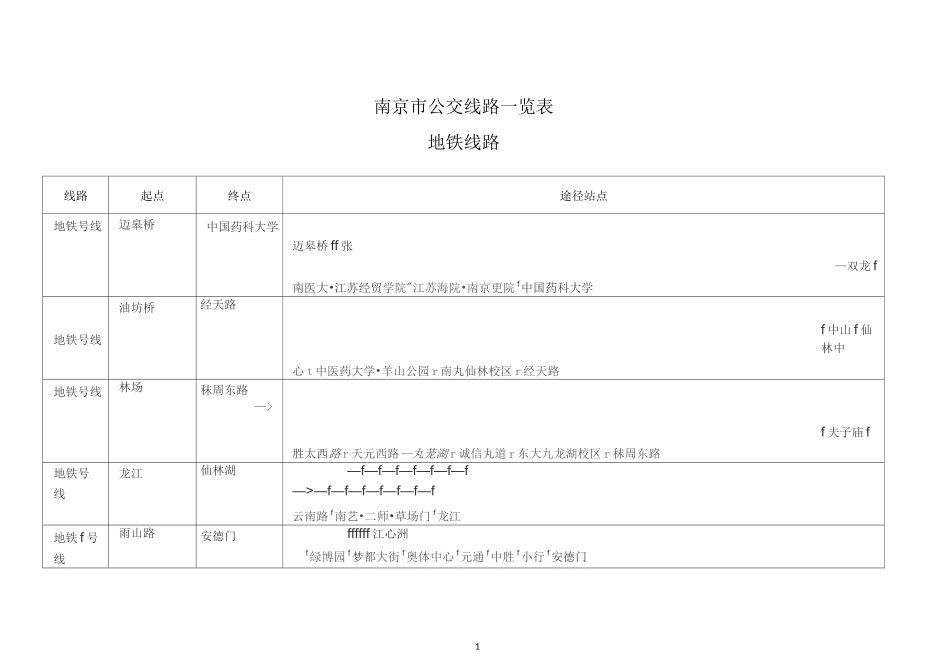 南京市公交线路一览表(地铁及常规线路)_第1页