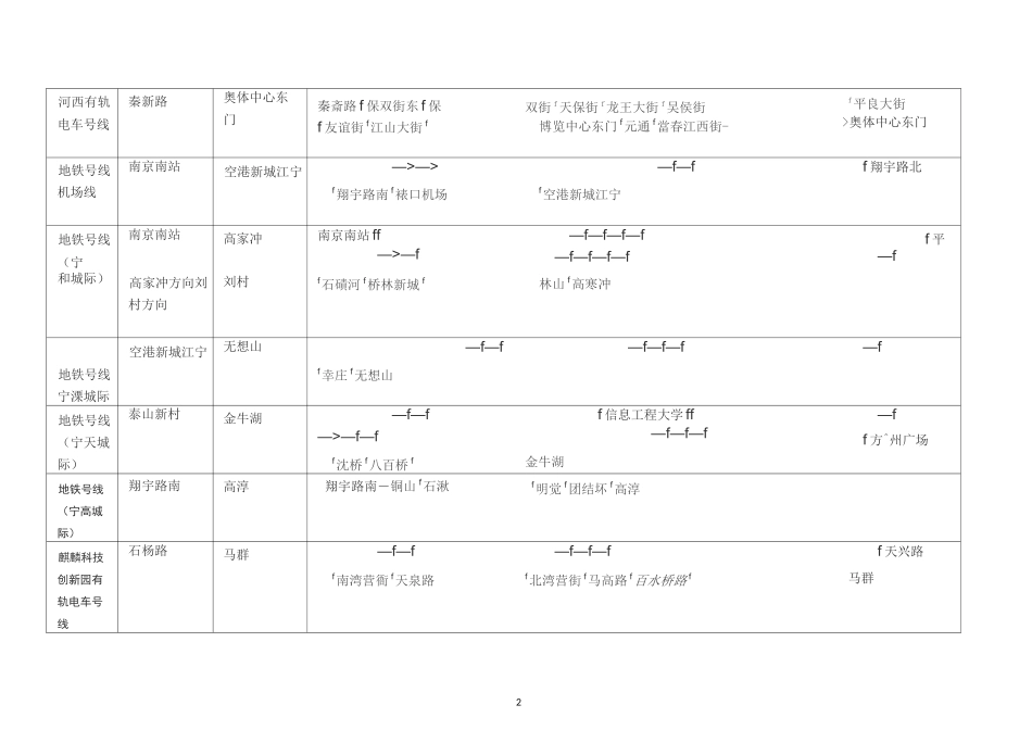 南京市公交线路一览表(地铁及常规线路)_第2页
