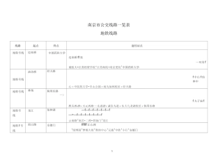 南京市公交线路一览表(地铁及常规线路)