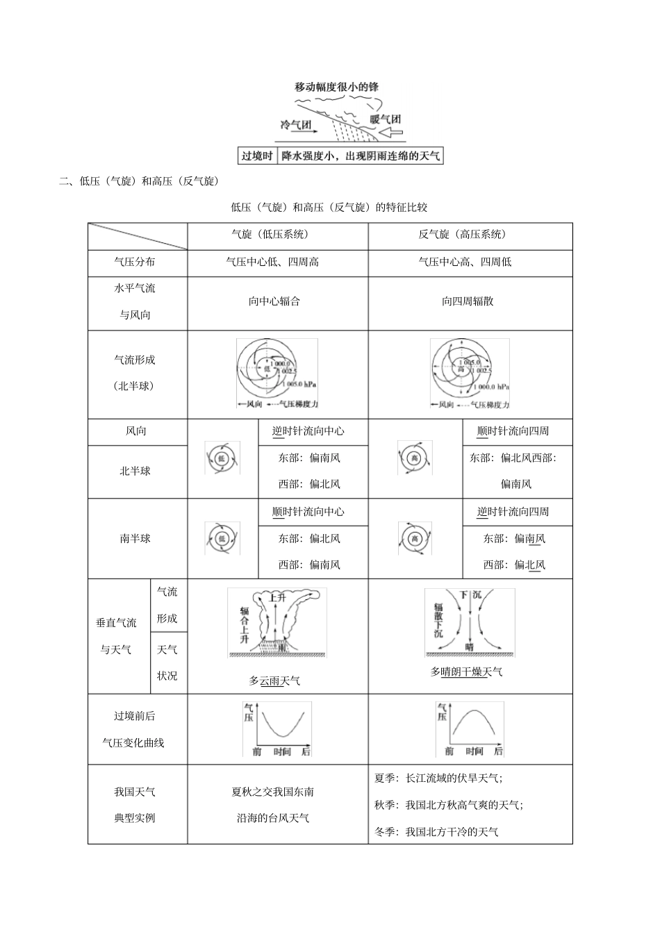 备战2019年高考地理考点一遍过专题13常见天气系统_第2页