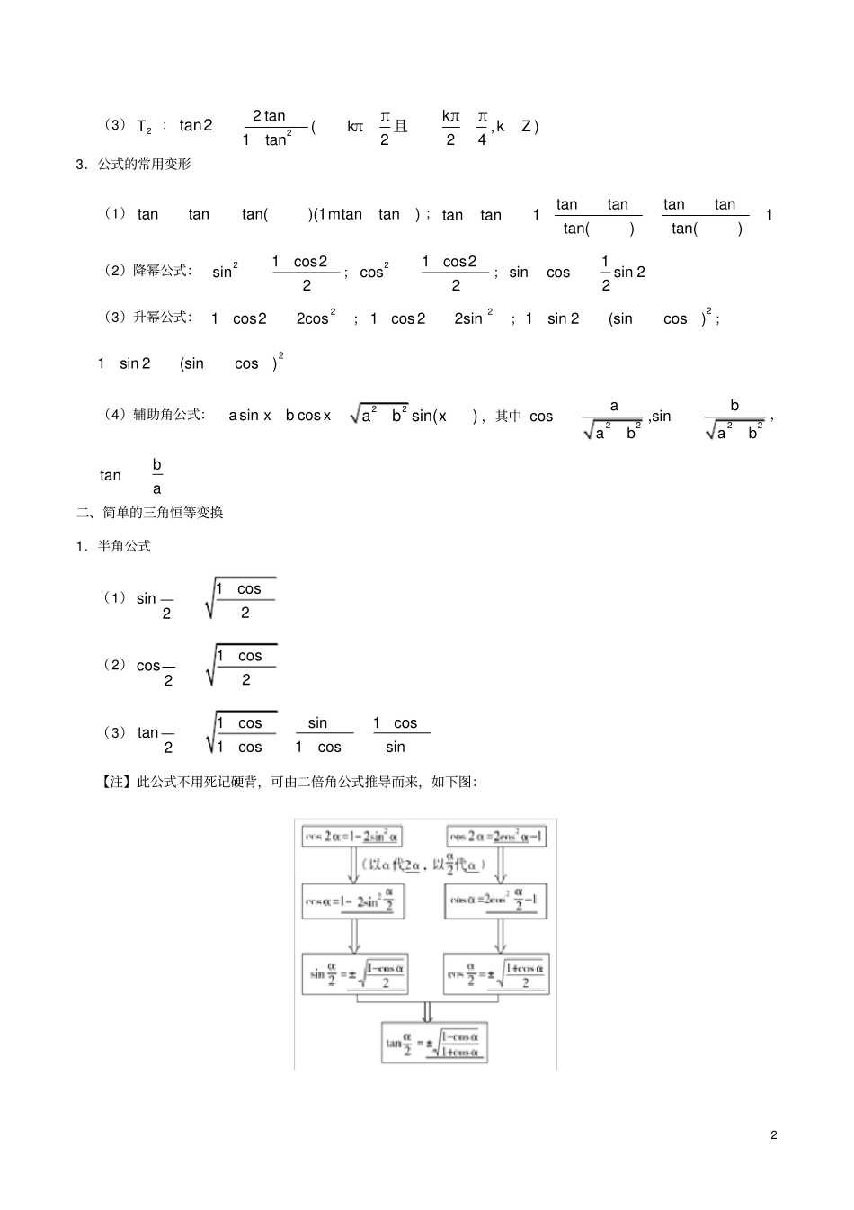备战2020年高考数学考点一遍过考点15三角恒等变换文含解析_第2页