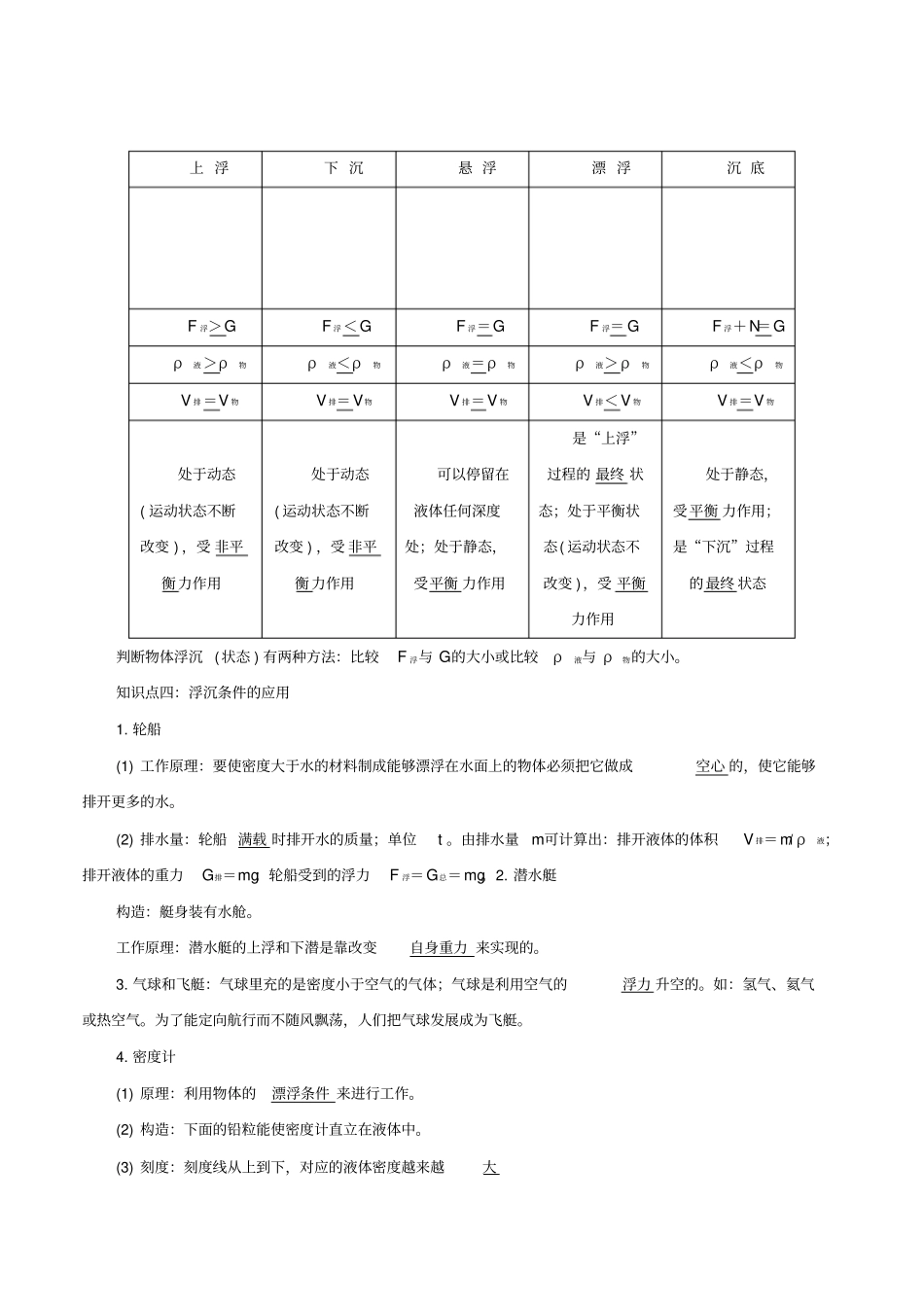 备考中考物理知识点复习专练知识点精讲专题10浮力含解析_第2页