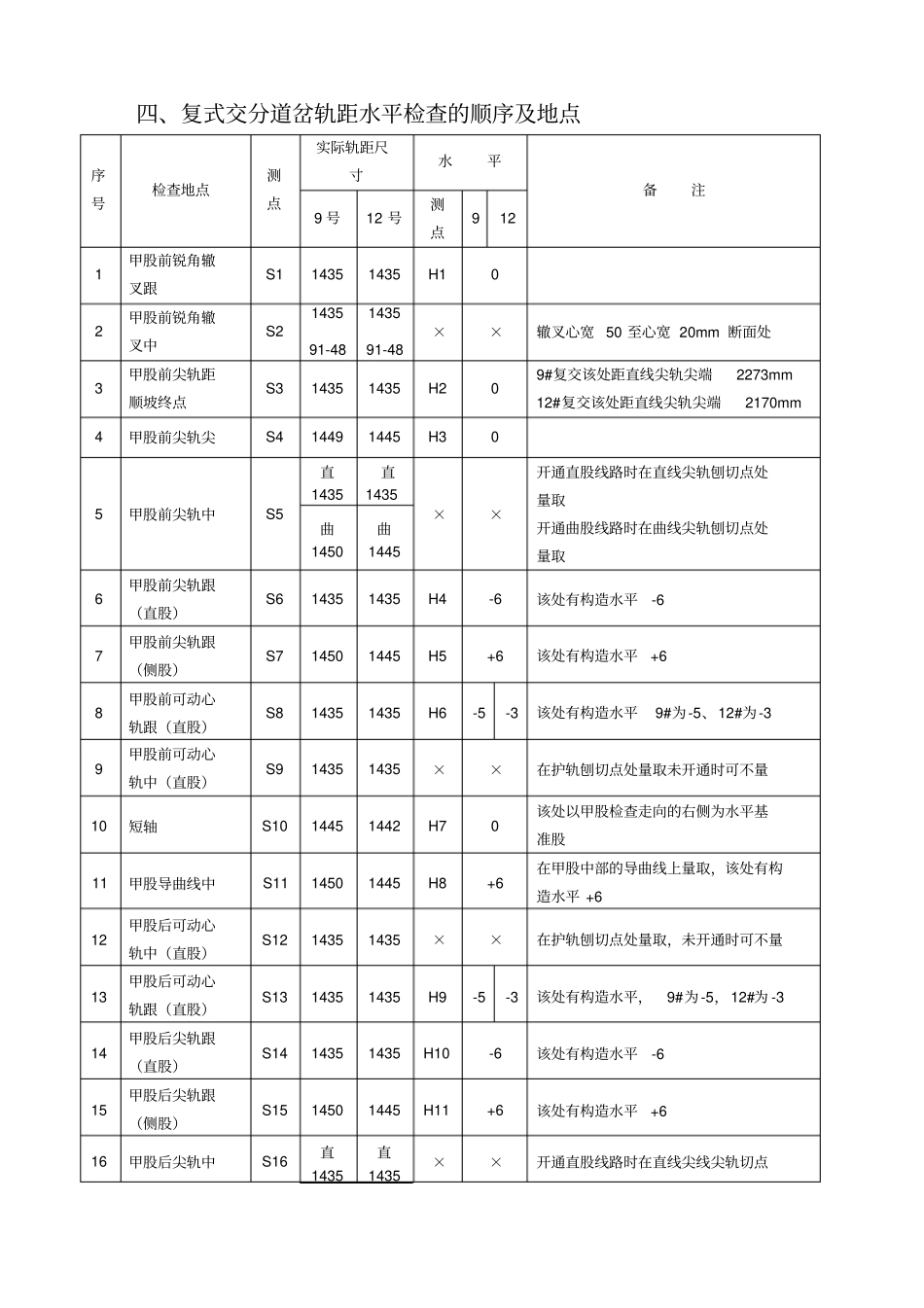 复式交分道岔的检查方法资料讲解_第2页