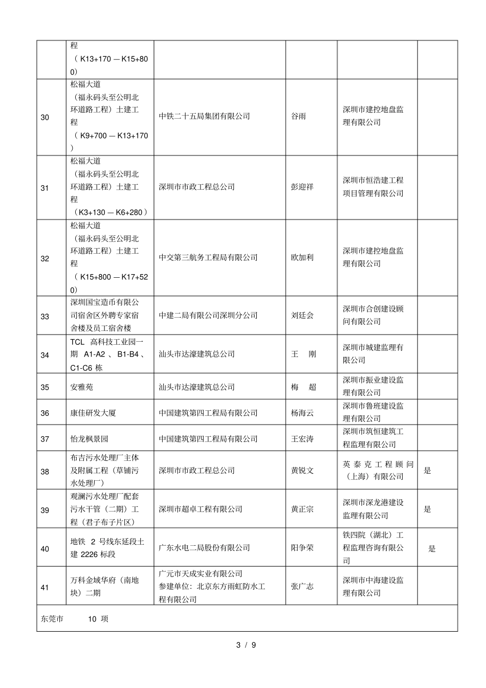 复评通过项目排名不分先后_第3页