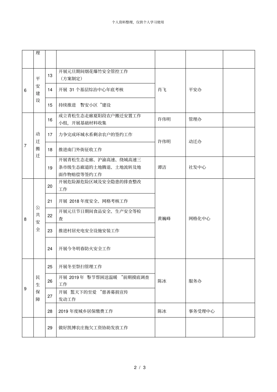 夏阳街道办事处2018年12月份重点工作责任安排001_第2页