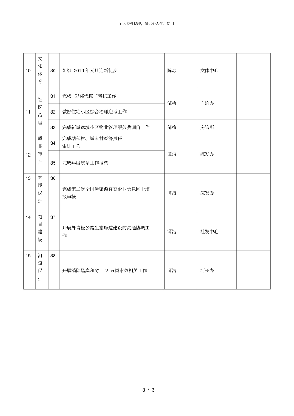 夏阳街道办事处2018年12月份重点工作责任安排001_第3页