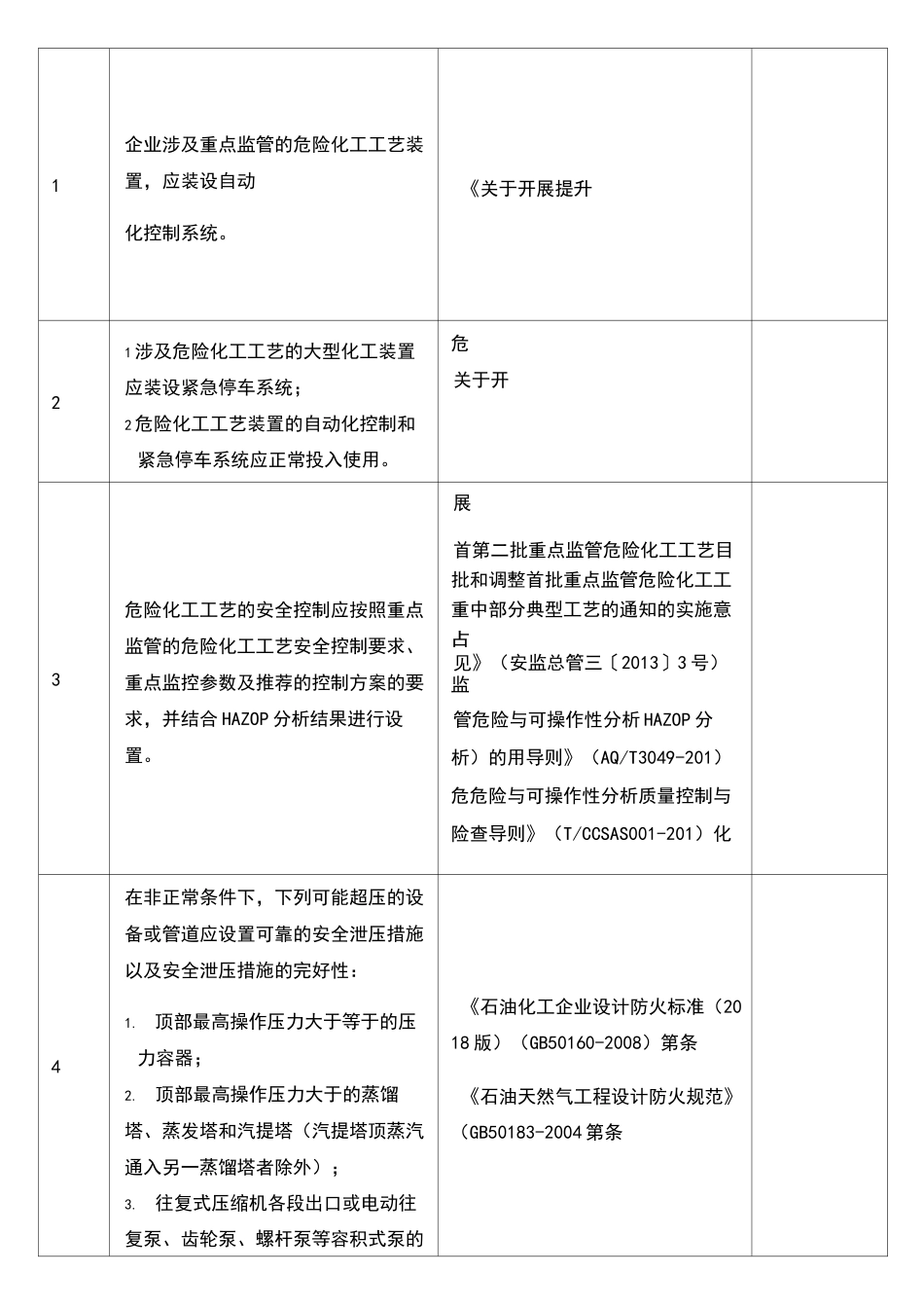装置运行安全风险隐患排查表_第3页