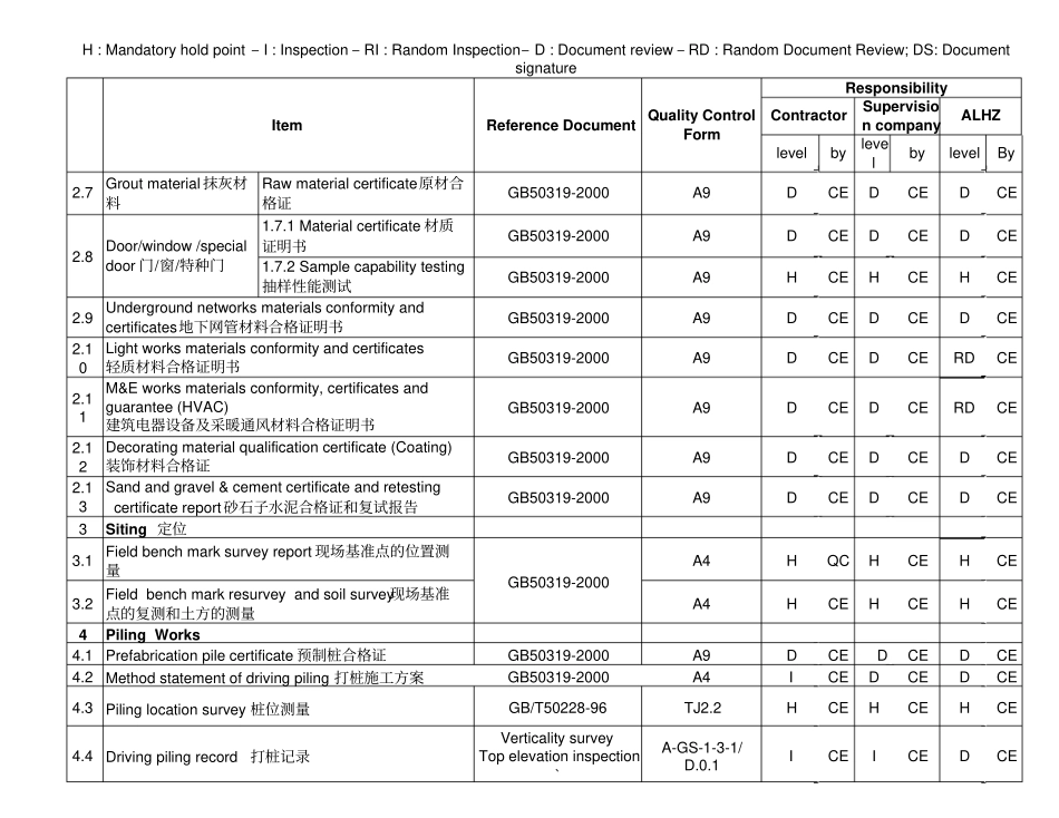 外企工程管理公司土建管理InspectionandTestPlanforCivilWork_第3页