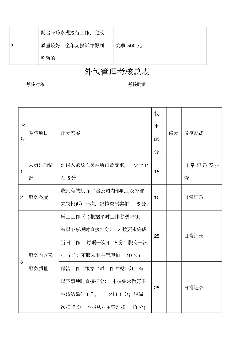 外包管理考核实施细则_第3页