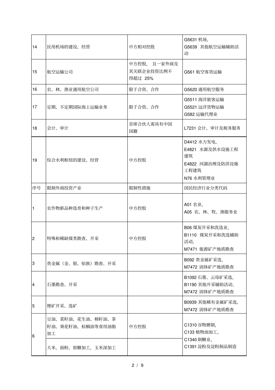 外商投资准入特别管理措施汇总表_第2页