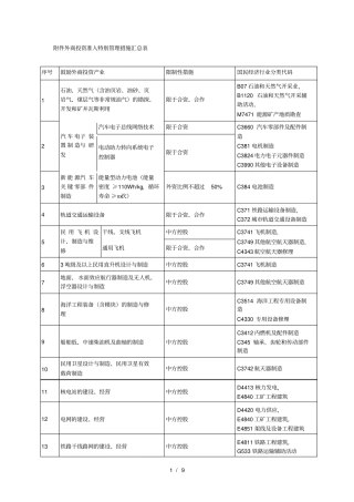 外商投资准入特别管理措施汇总表