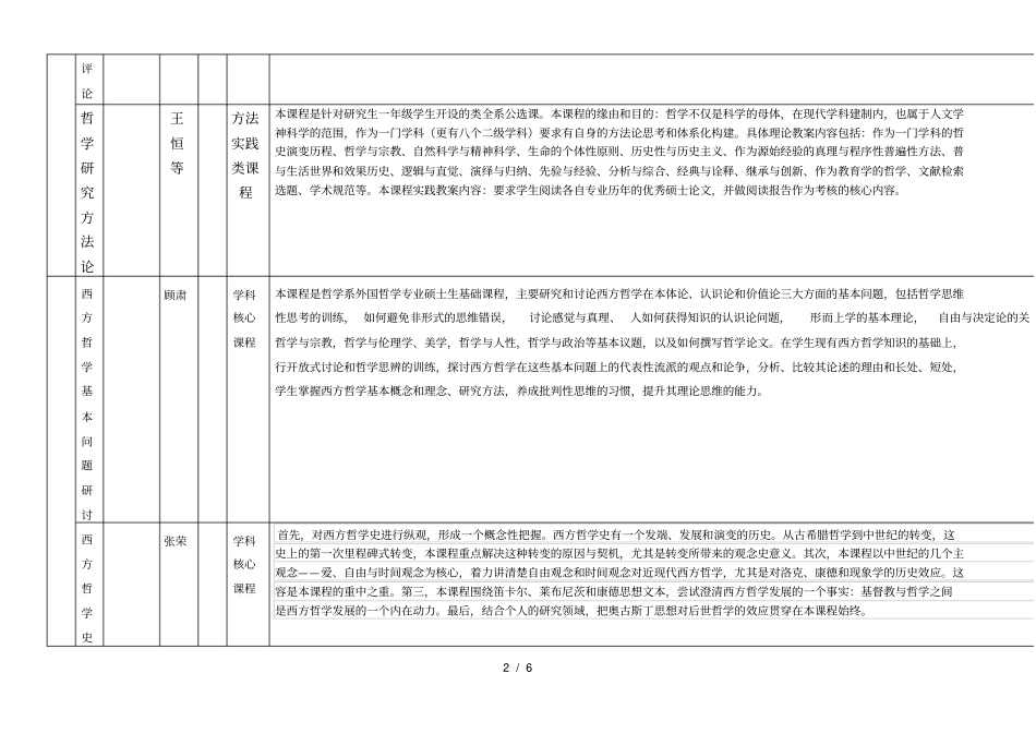 外国哲学硕士课程设置_第2页