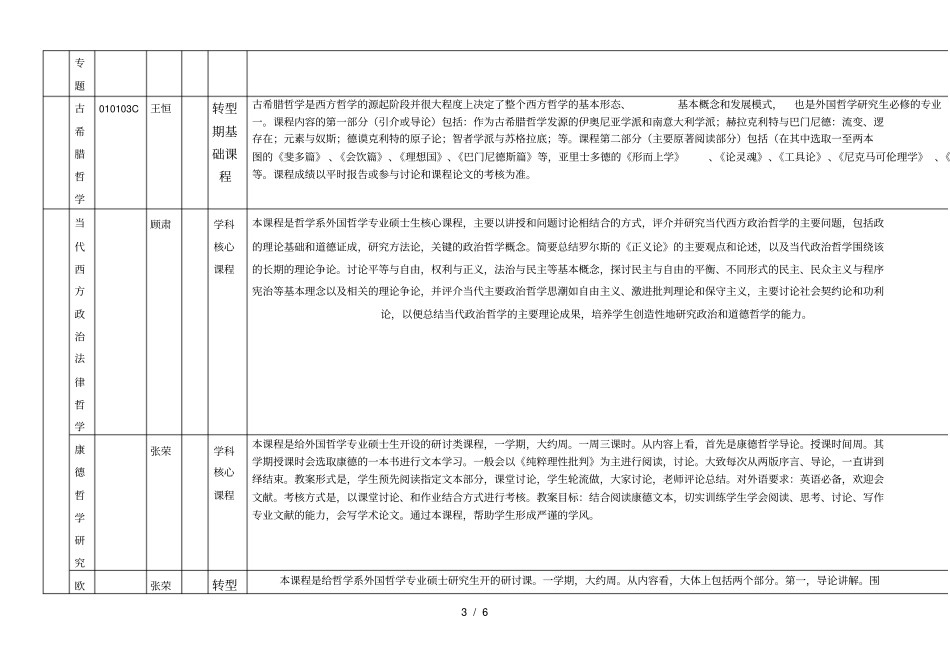 外国哲学硕士课程设置_第3页