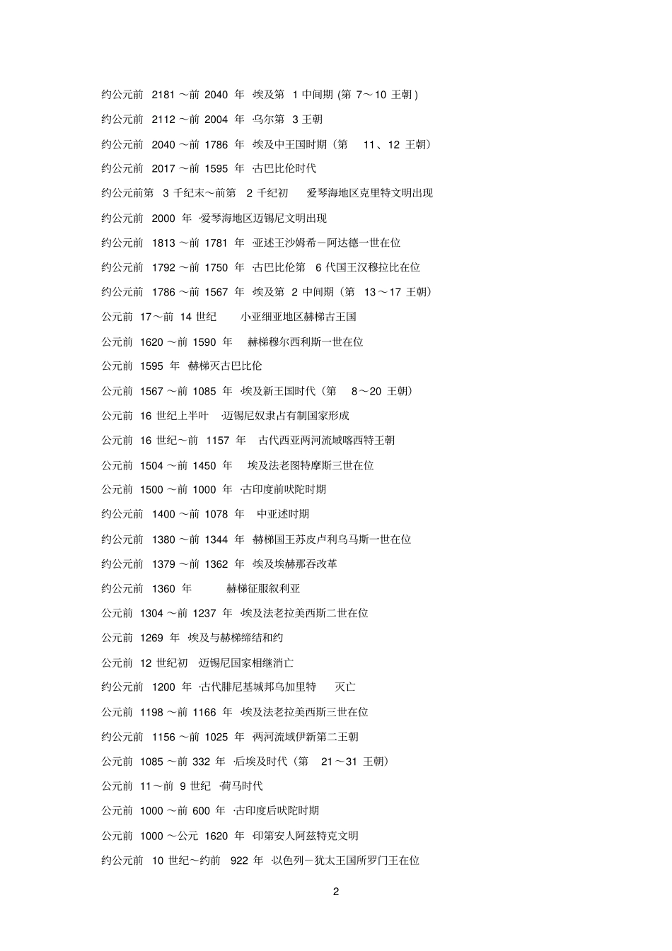 外国历史大事年表_第2页