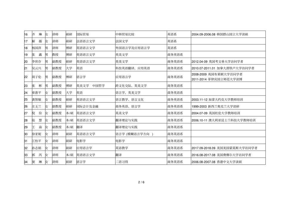 外国语学院专任教师信息表201901_第2页