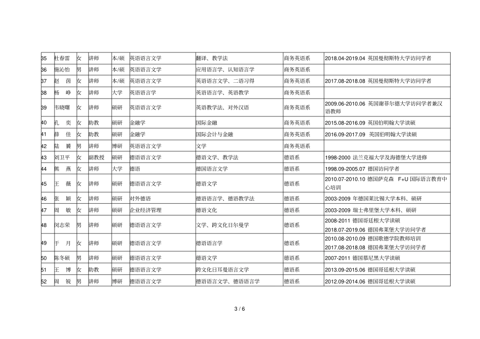 外国语学院专任教师信息表201901_第3页