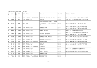 外国语学院专任教师信息表201901