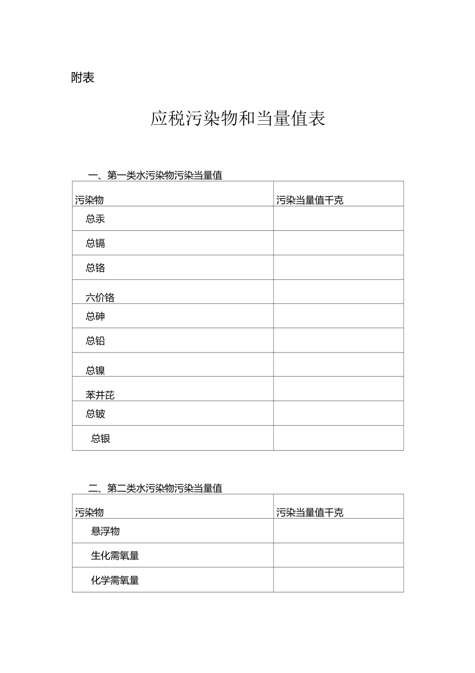 应税污染物和当量值表_第1页