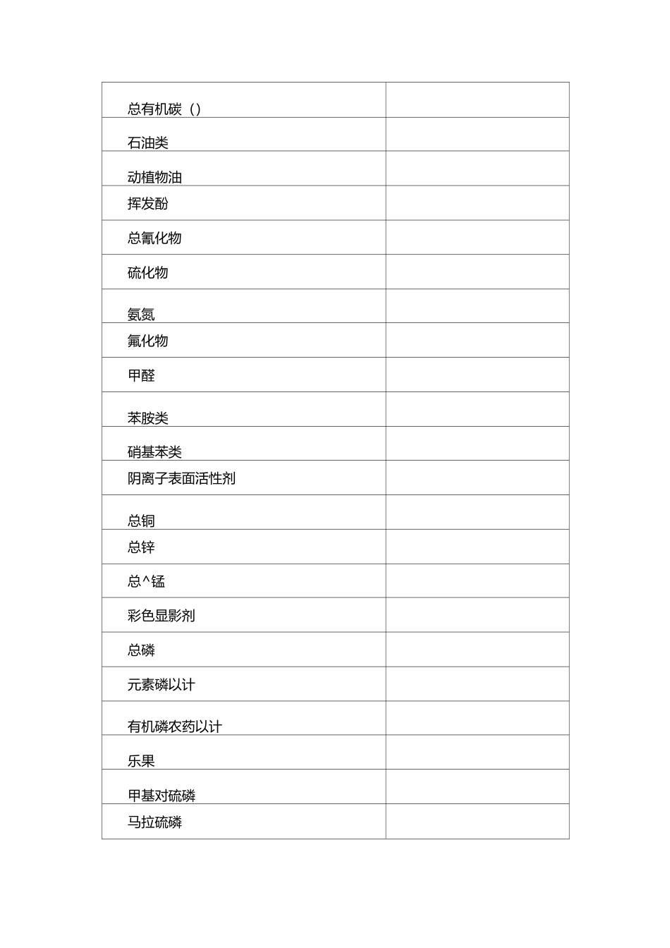 应税污染物和当量值表_第2页