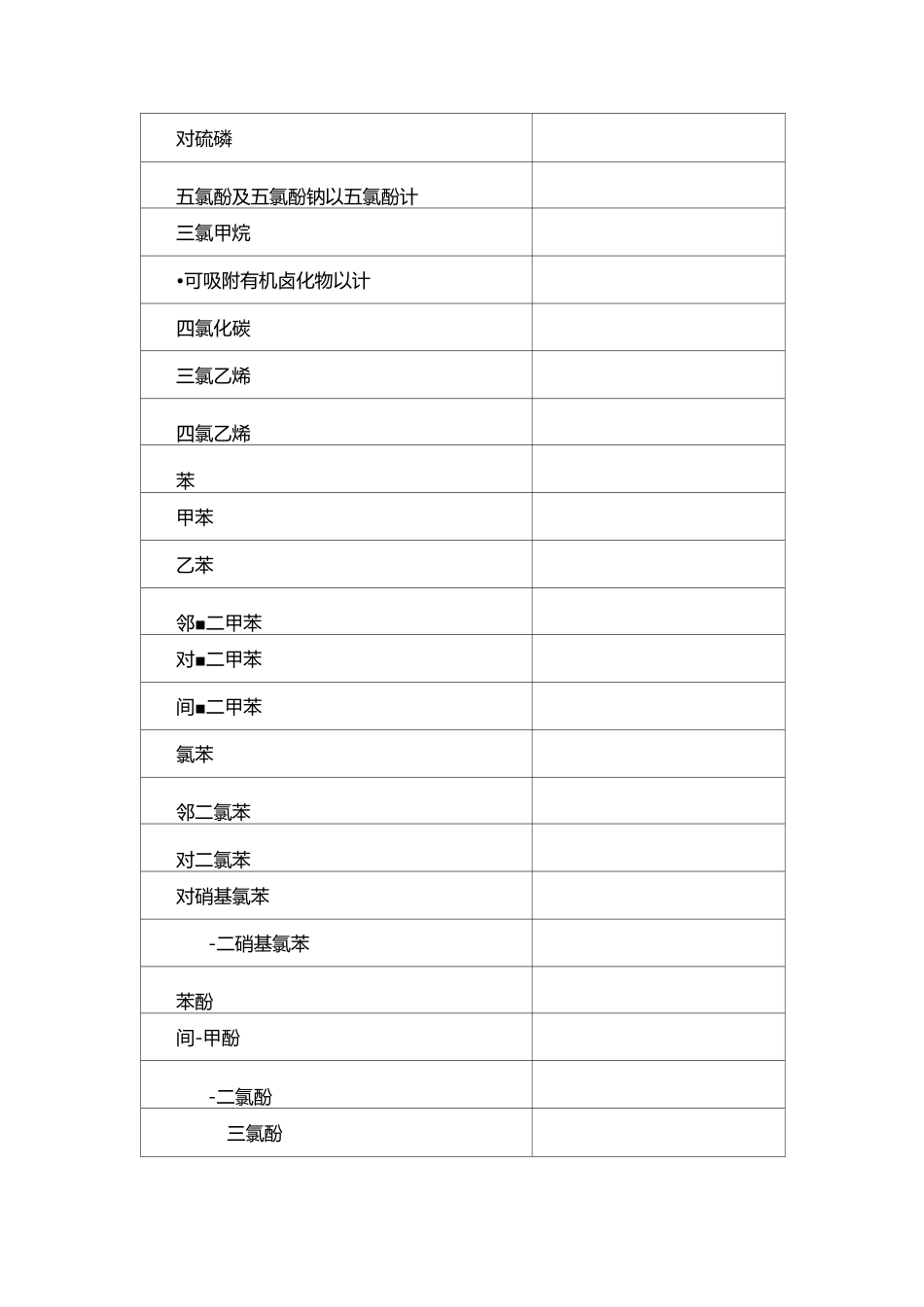 应税污染物和当量值表_第3页
