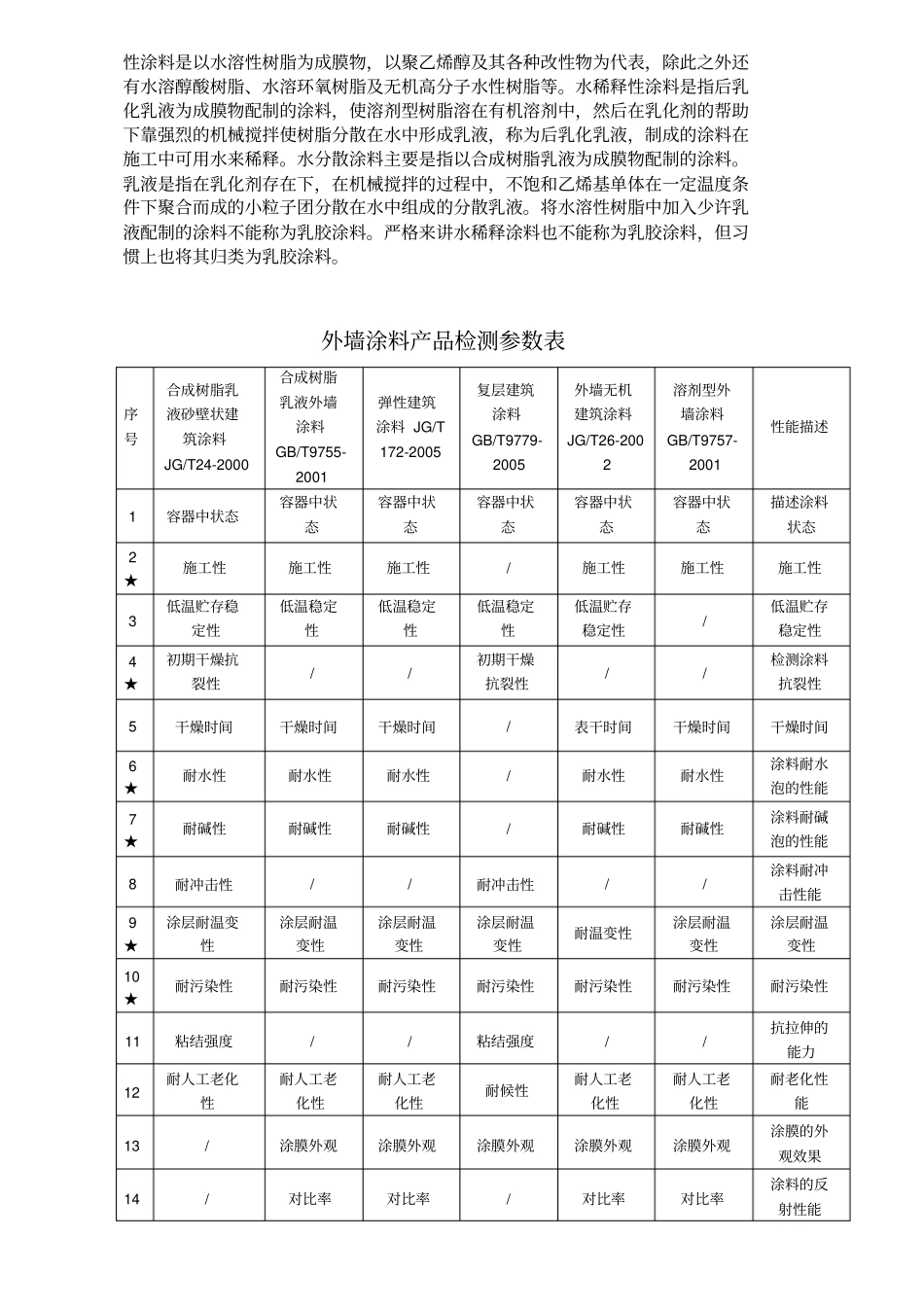 外墙涂料检测_第2页