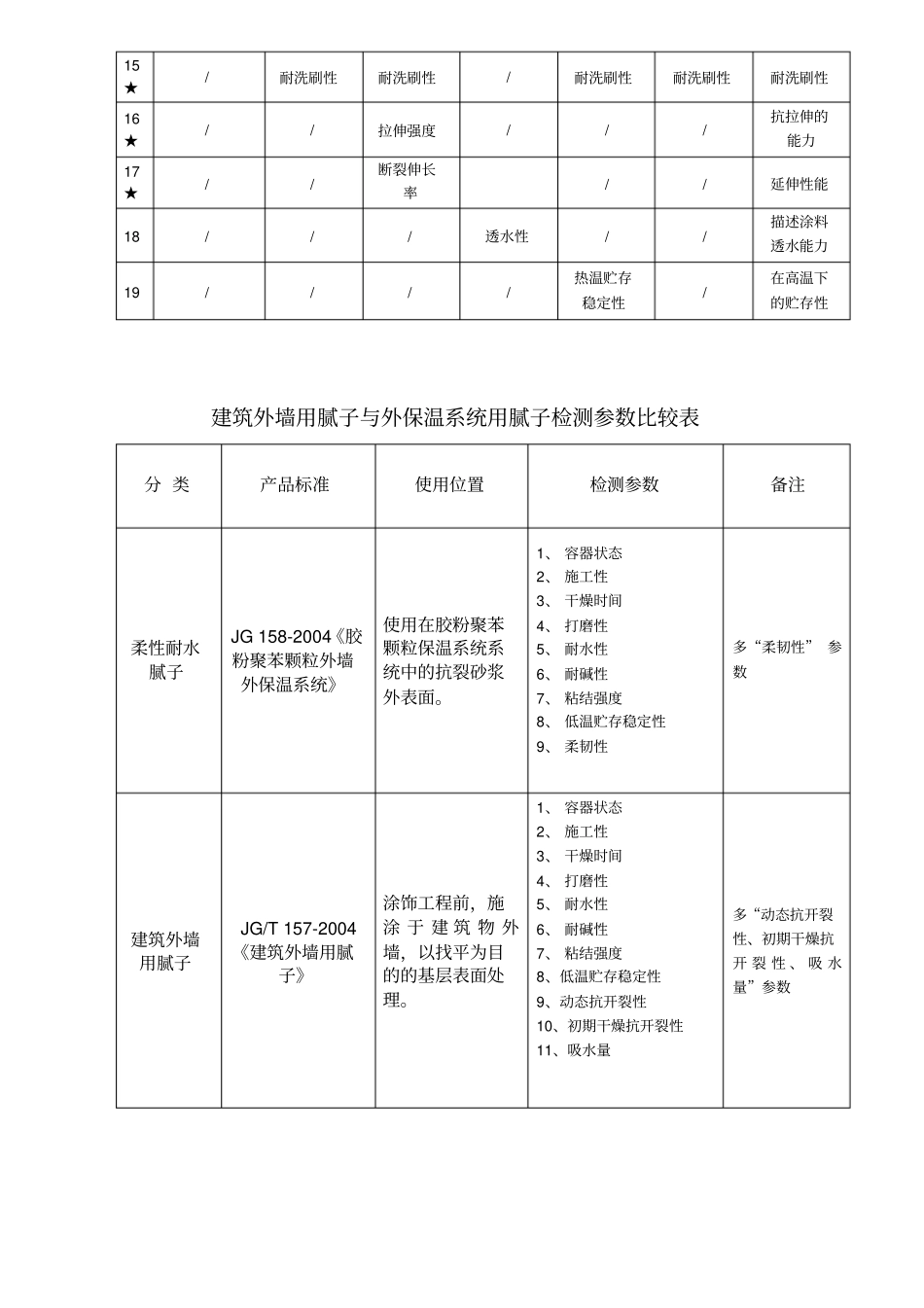 外墙涂料检测_第3页