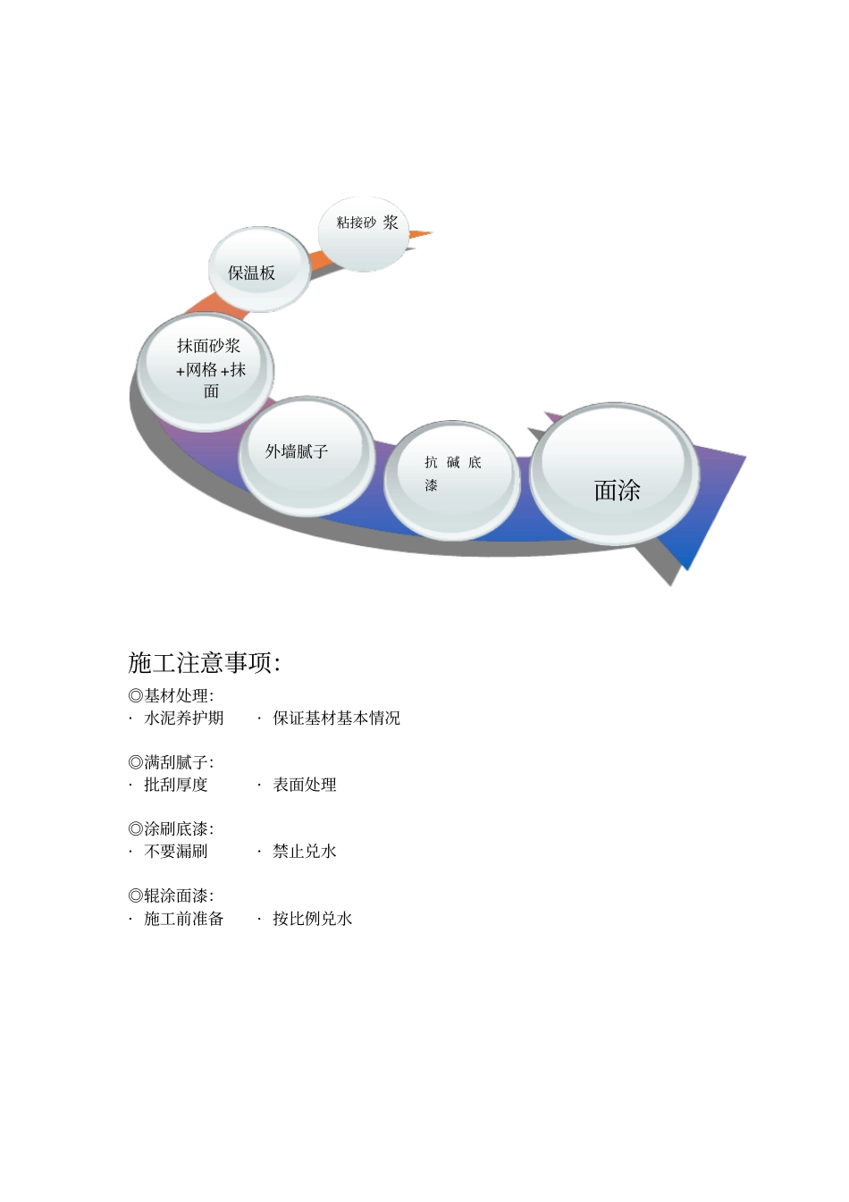 外墙真石漆参数及施工_第2页