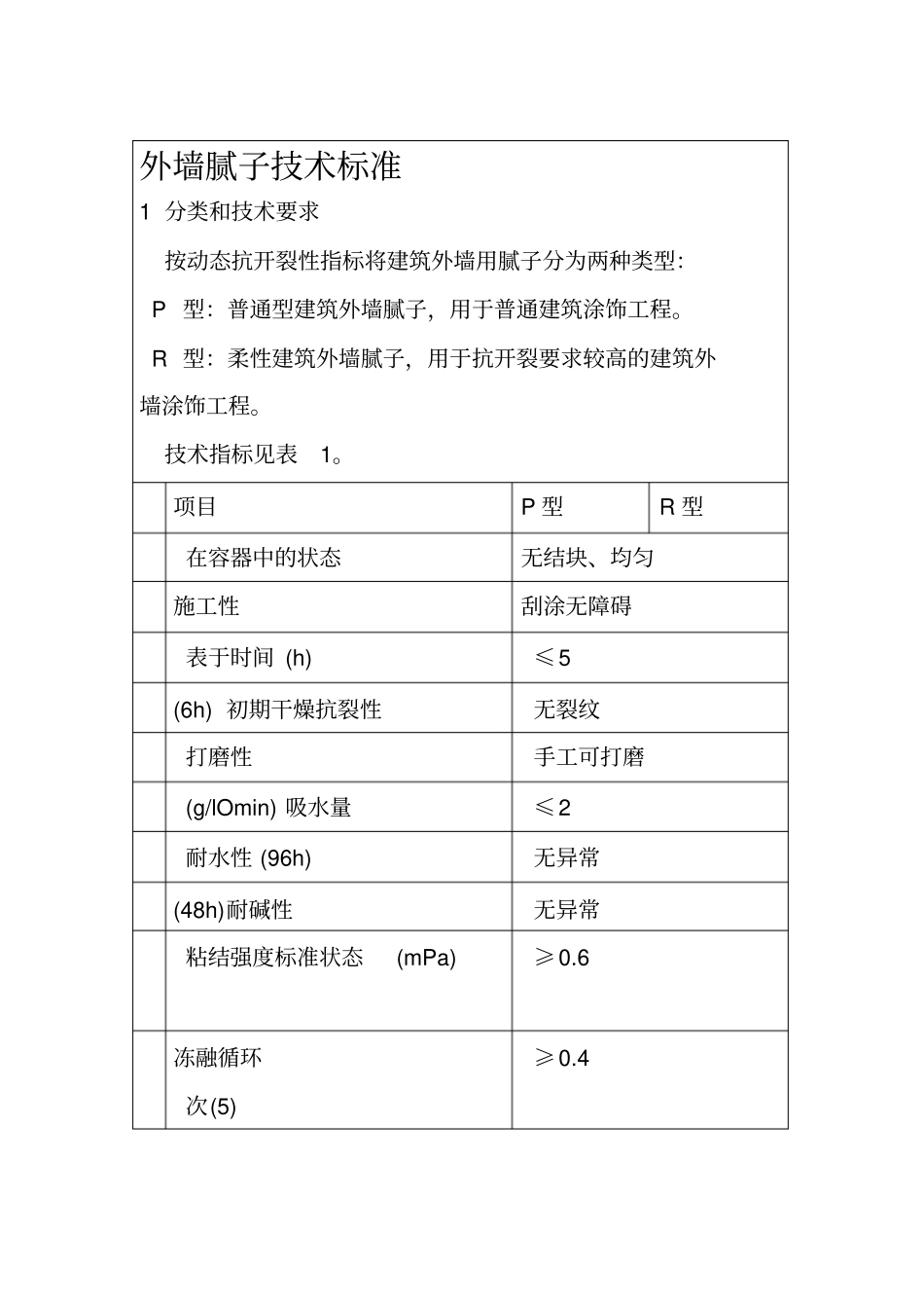 外墙腻子技术标准_第1页