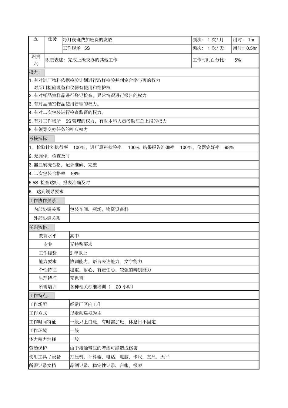 外检员岗位说明书_第2页