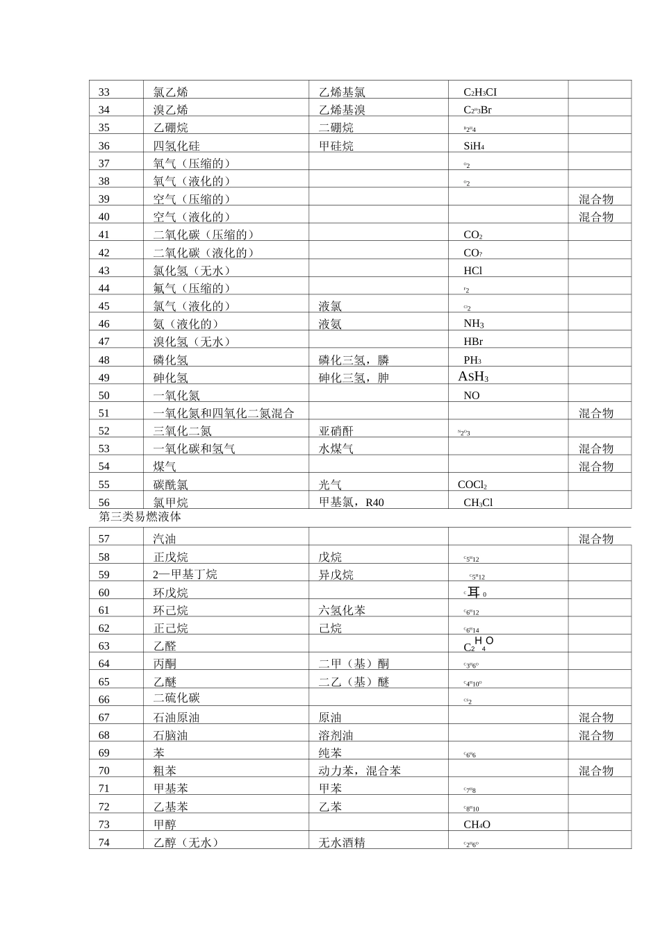 学校危险化学品_第2页