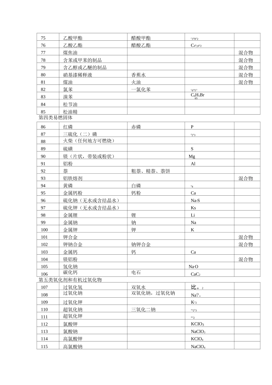 学校危险化学品_第3页
