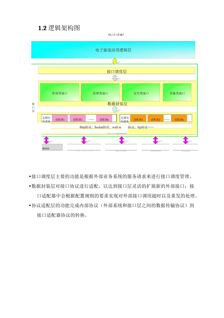 统一接口平台_第3页