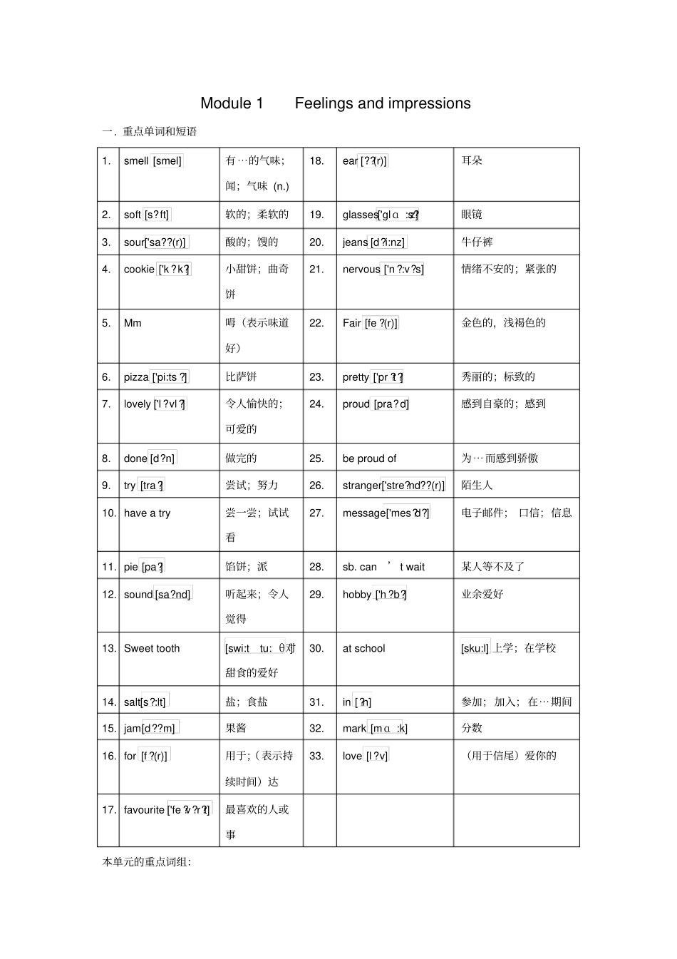 外研社八年级下册英语：Module1重点知识、语法练习有答案_第1页