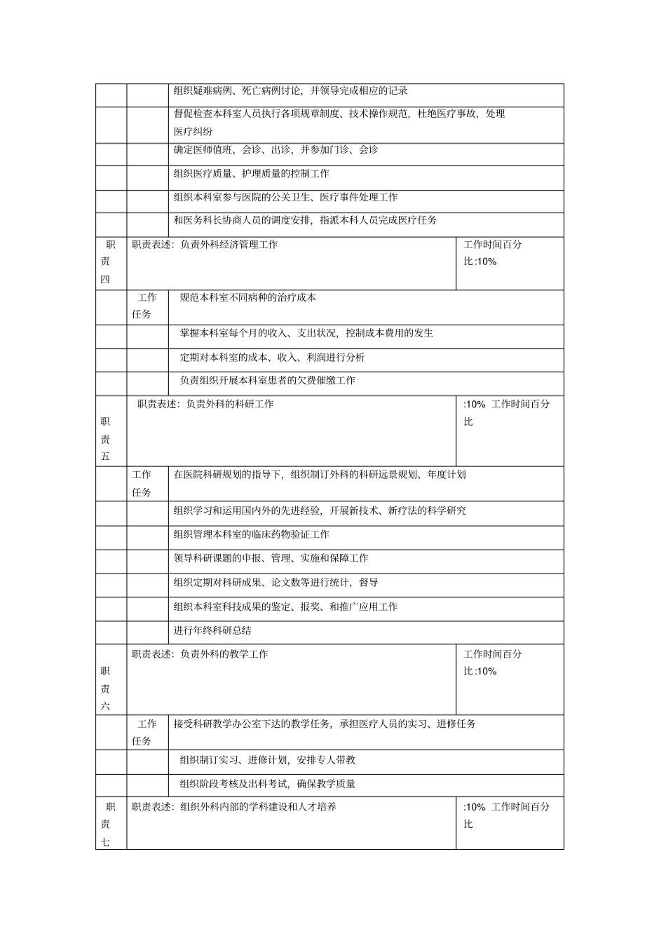 外科主任岗位说明书_第2页