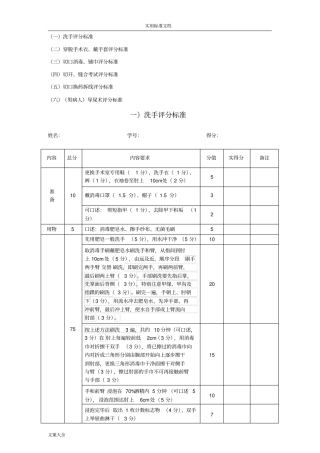 外科学技能部分考官版