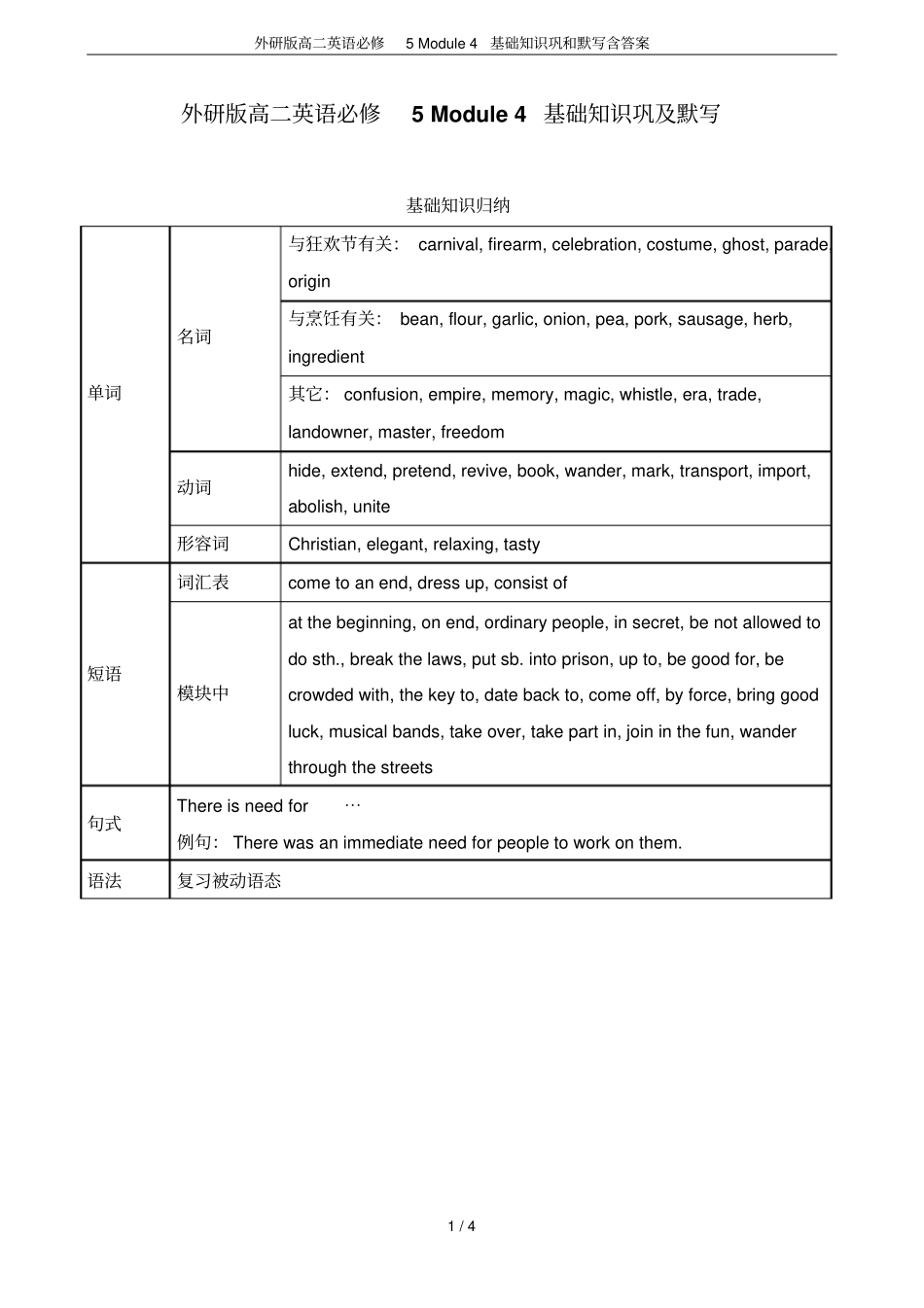 外研版高二英语必修5Module4基础知识巩和默写含答案_第1页