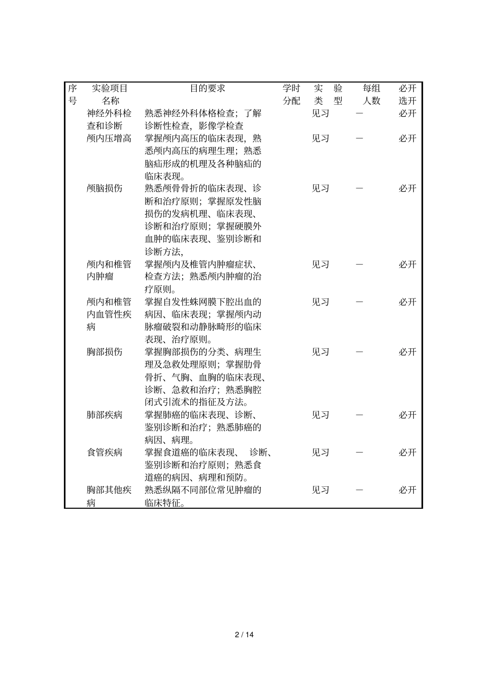 外科学见习教学大纲_第2页