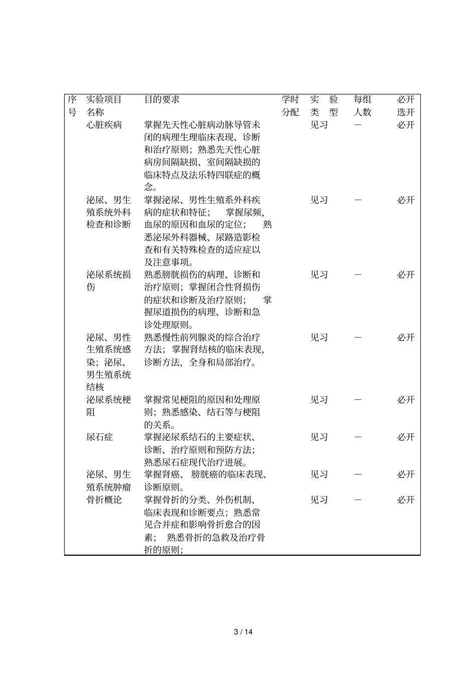 外科学见习教学大纲_第3页