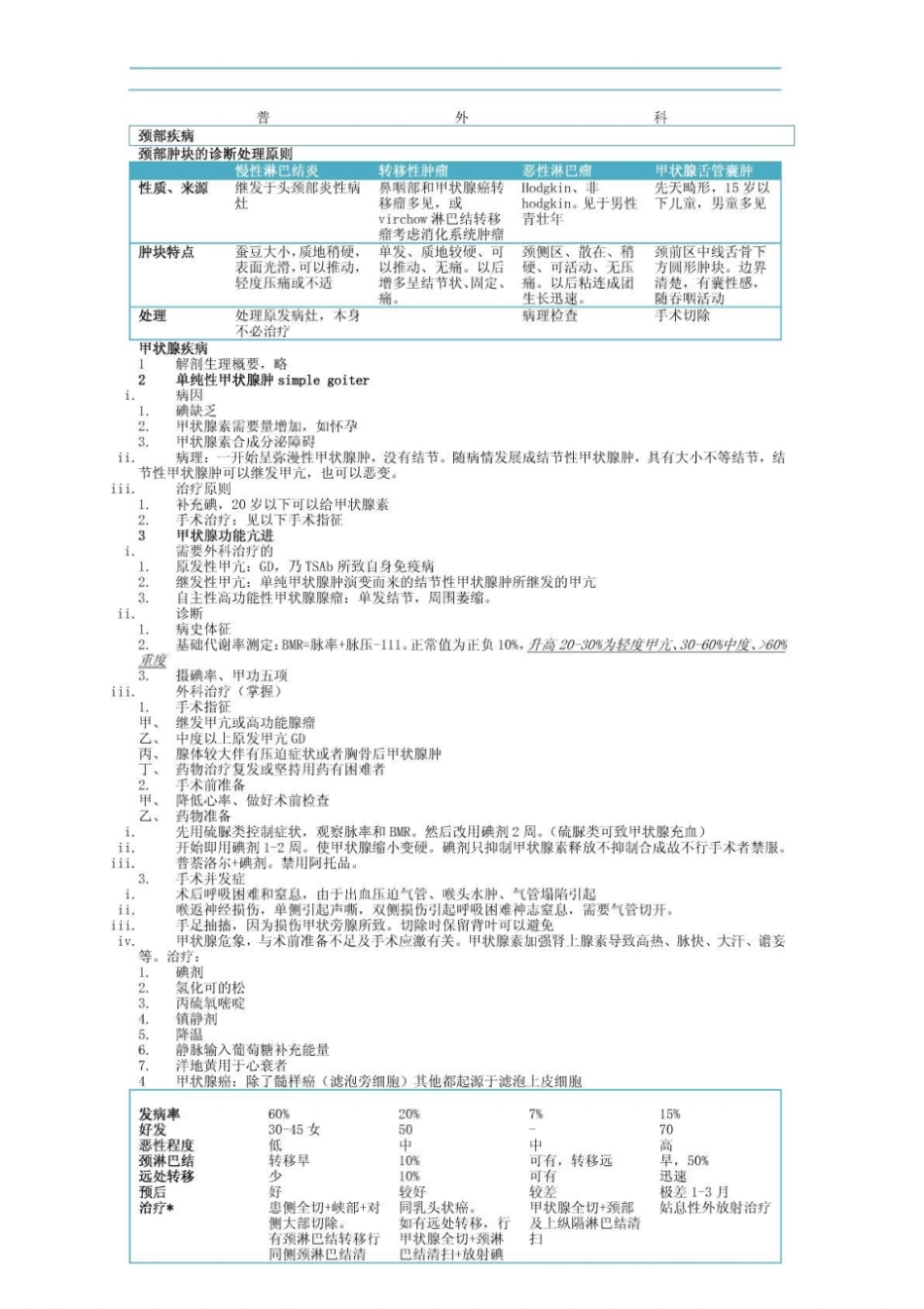 外科学普外科总结重点_第1页