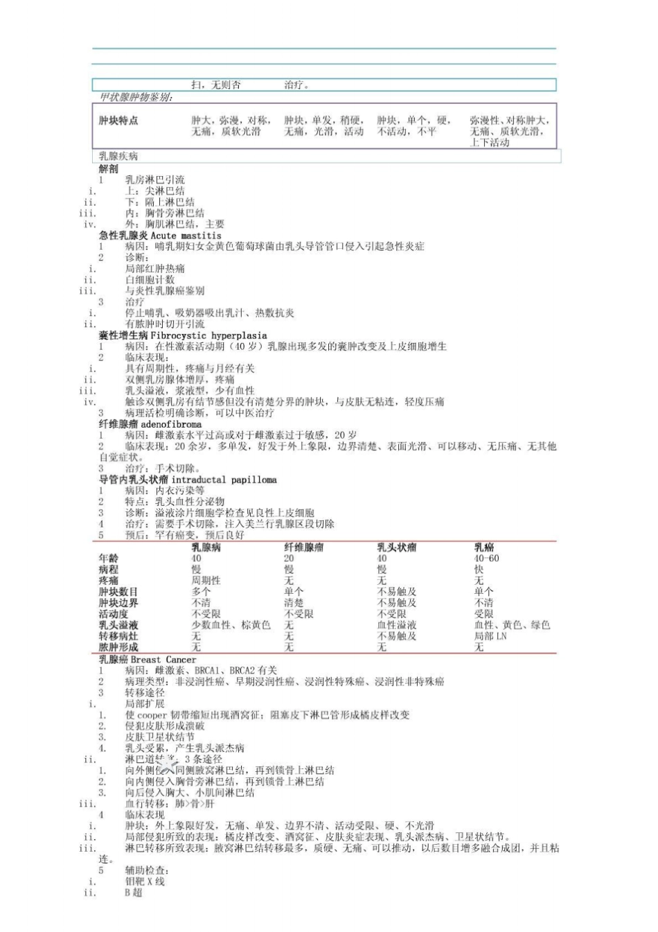 外科学普外科总结重点_第2页