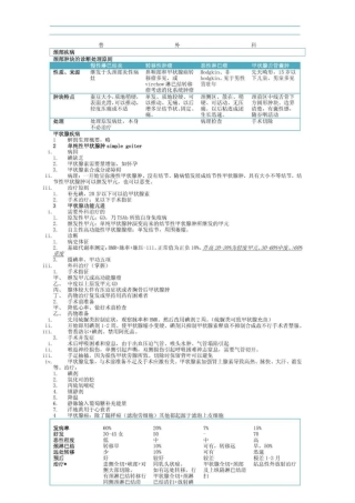 外科学普外科总结重点