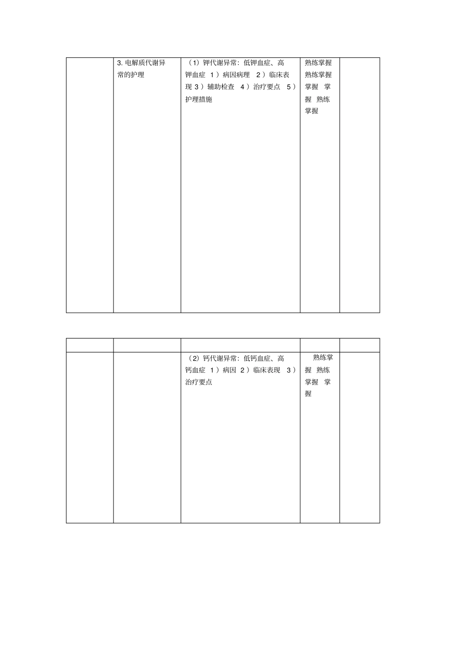 外科护理学重点笔记_第2页