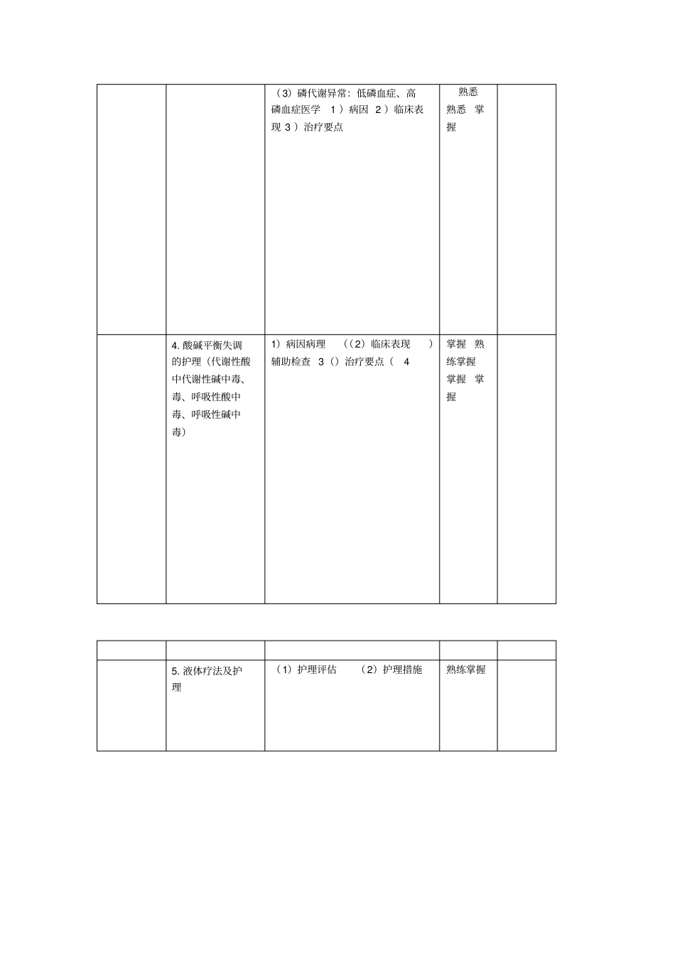 外科护理学重点笔记_第3页