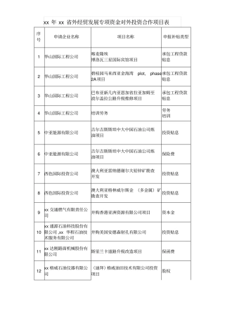 外经贸发展专项资金对外投资合作项目表