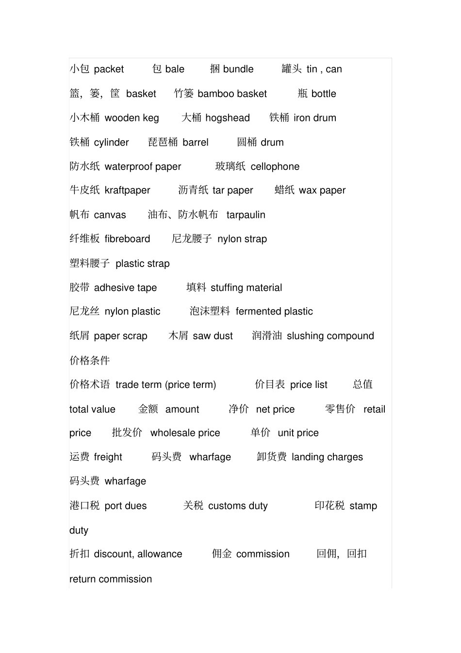 外贸常用英语词汇大全剖析_第3页