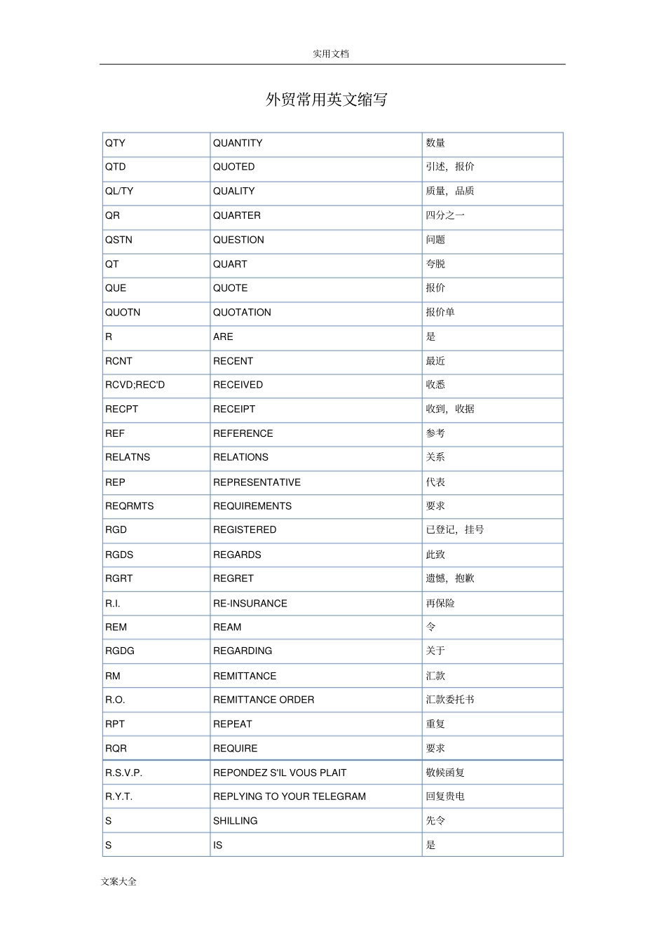 外贸常用英文缩写_第1页