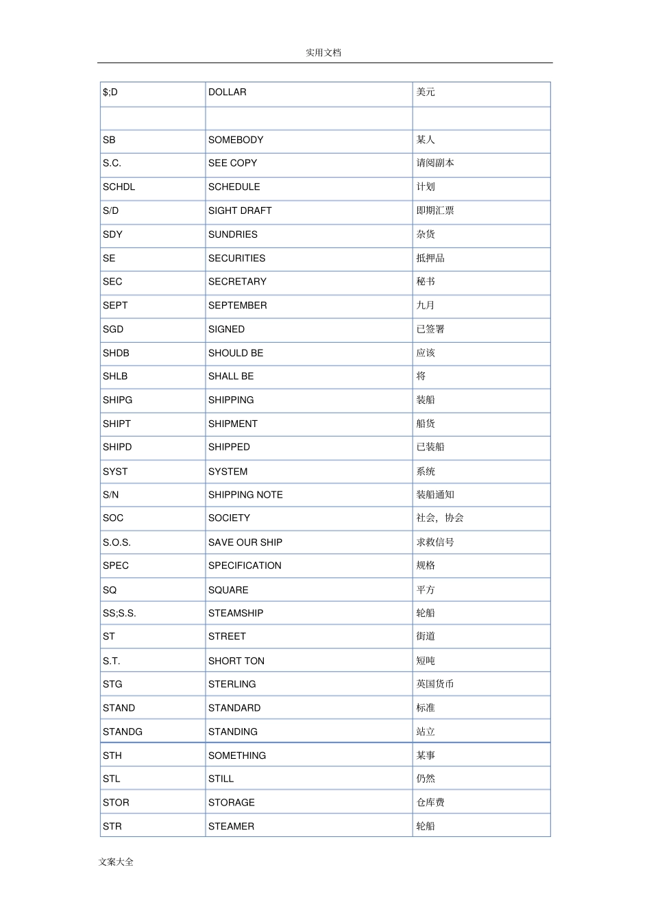 外贸常用英文缩写_第2页