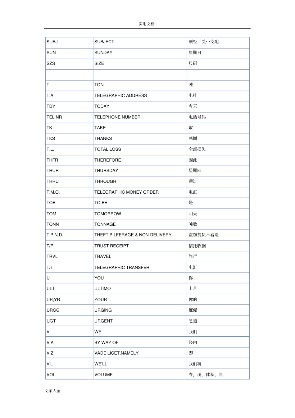 外贸常用英文缩写_第3页